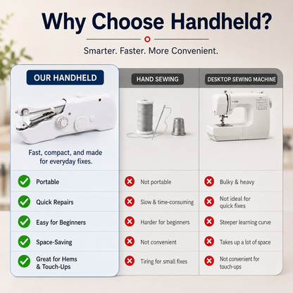 🧵Handheld Mini Electric Sewing Machine – Portable Stitcher for Quick Repairs at Home or Trave